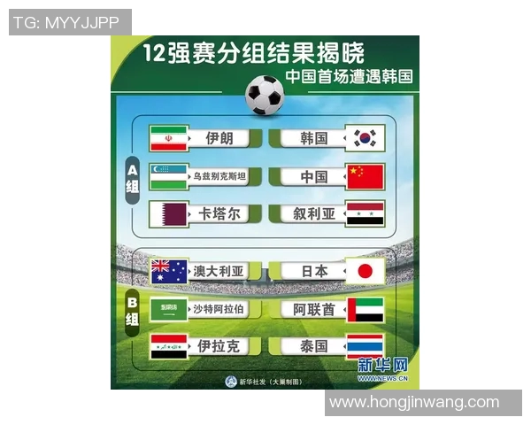 世界杯亚洲区18强赛分组结果揭晓各队争夺名额的激烈对决即将展开