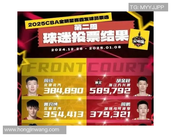 周琦首次入选全明星阵容,收获球迷簇拥